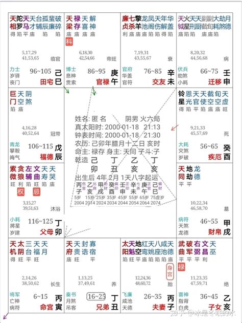 向紫微|紫微斗数｜零基础入门——一篇讲透命盘12要素（建议收藏！